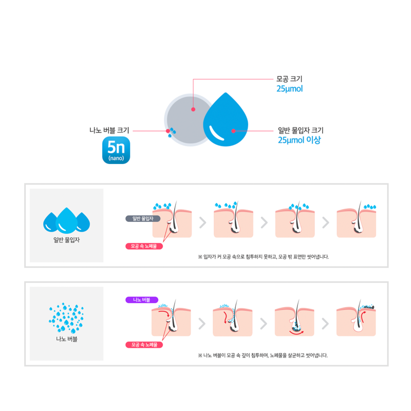 3 way hydrogen sterilizing water generator