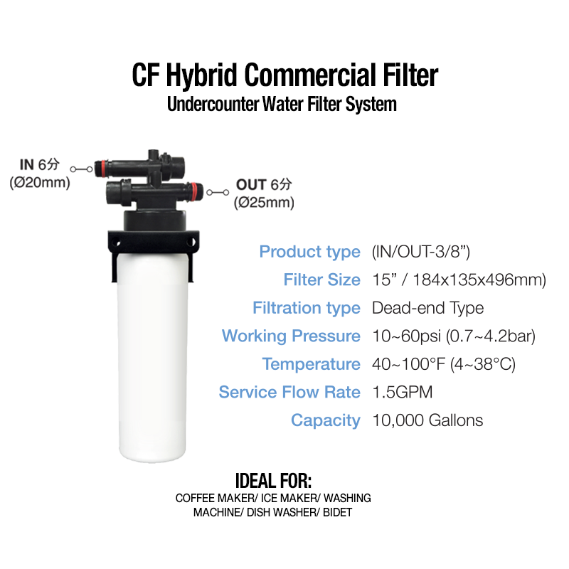 CF Hybrid Commercial Filter