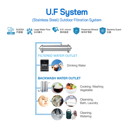 U.F Water Filtration System CR-GB800-NEW/ CR-GB1000-NEW