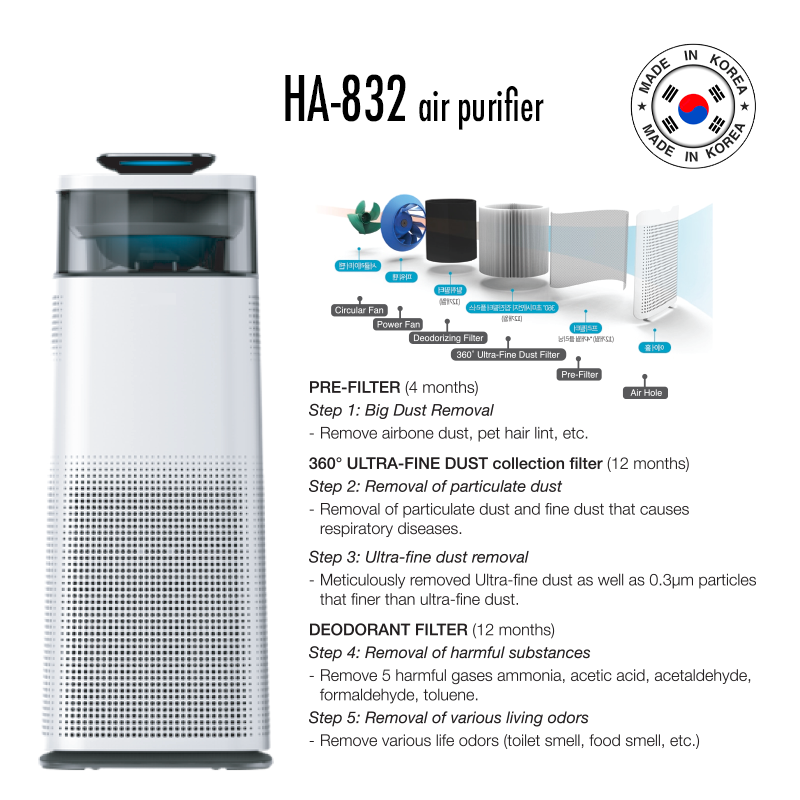 HA-832 Air Purifier