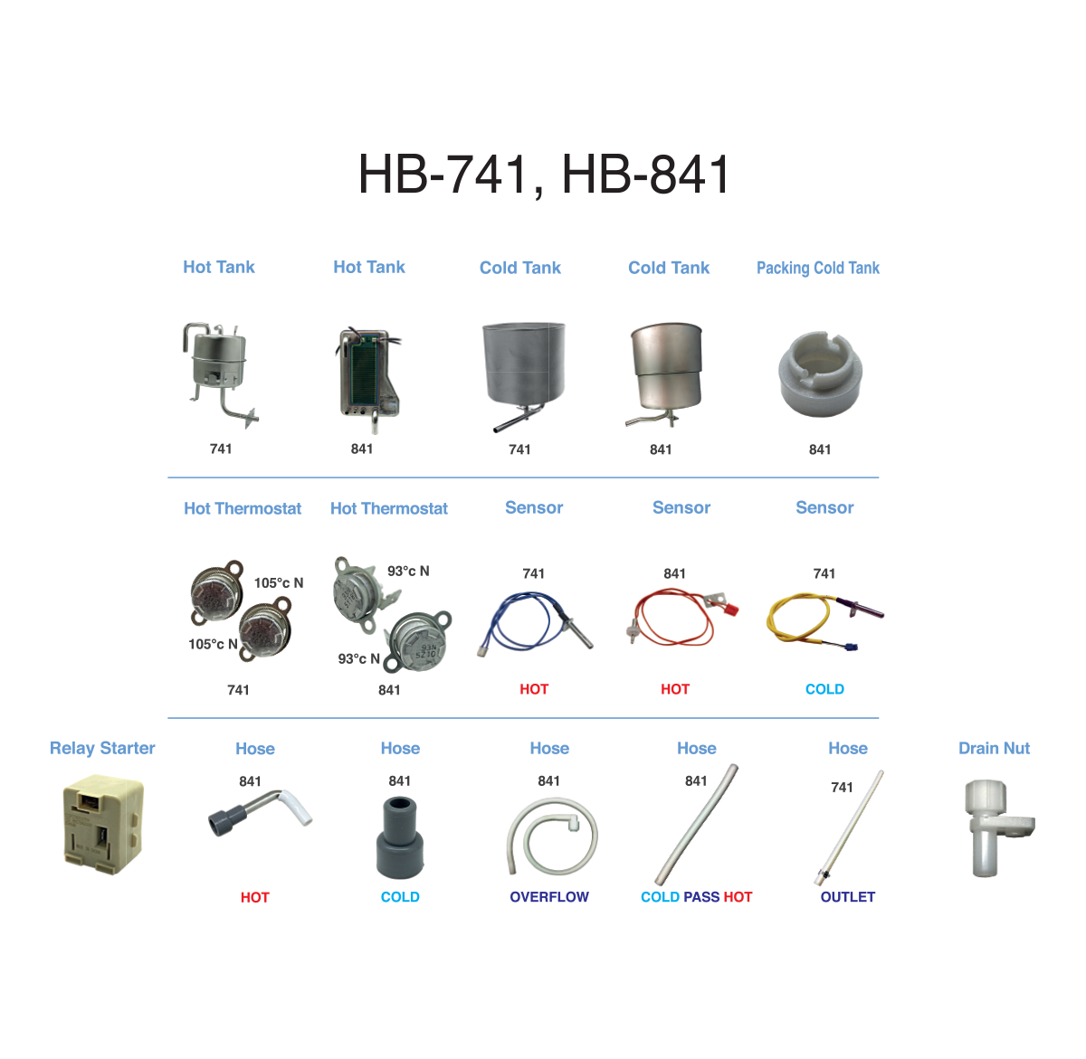 Parts & Accessories - (HB-741, HB-841)