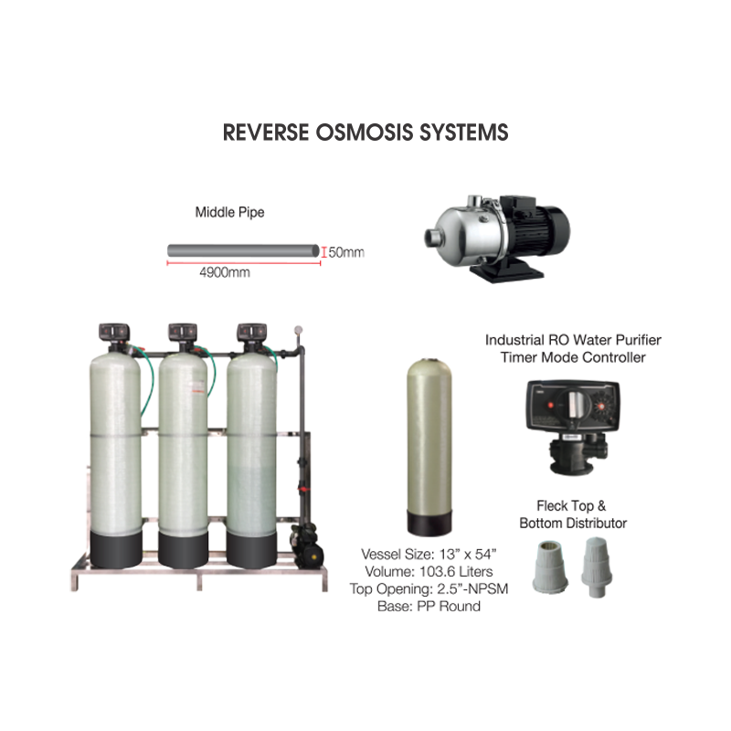 Reverse Osmosis Systems (R.O.)
