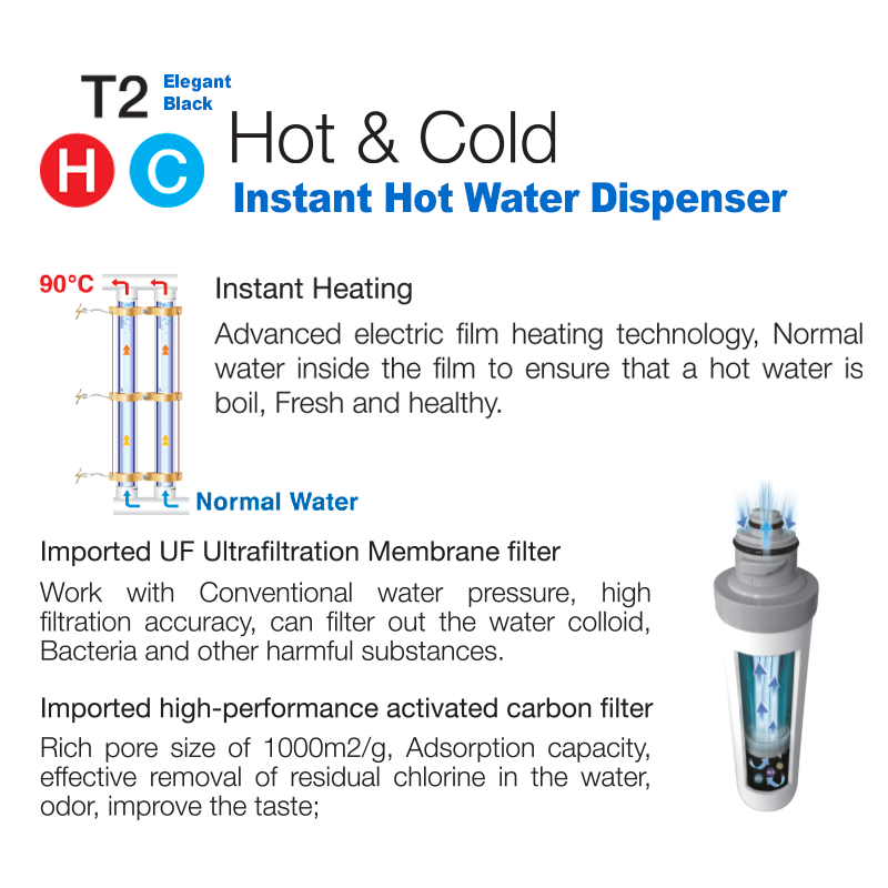 T2 (Black) Instant Hot Water Purifier (Hot & Cold)