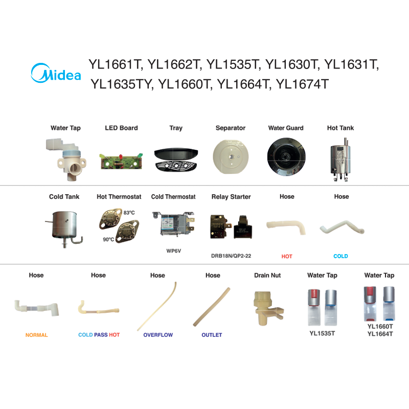 Parts & Accessories - Midea (YL) series