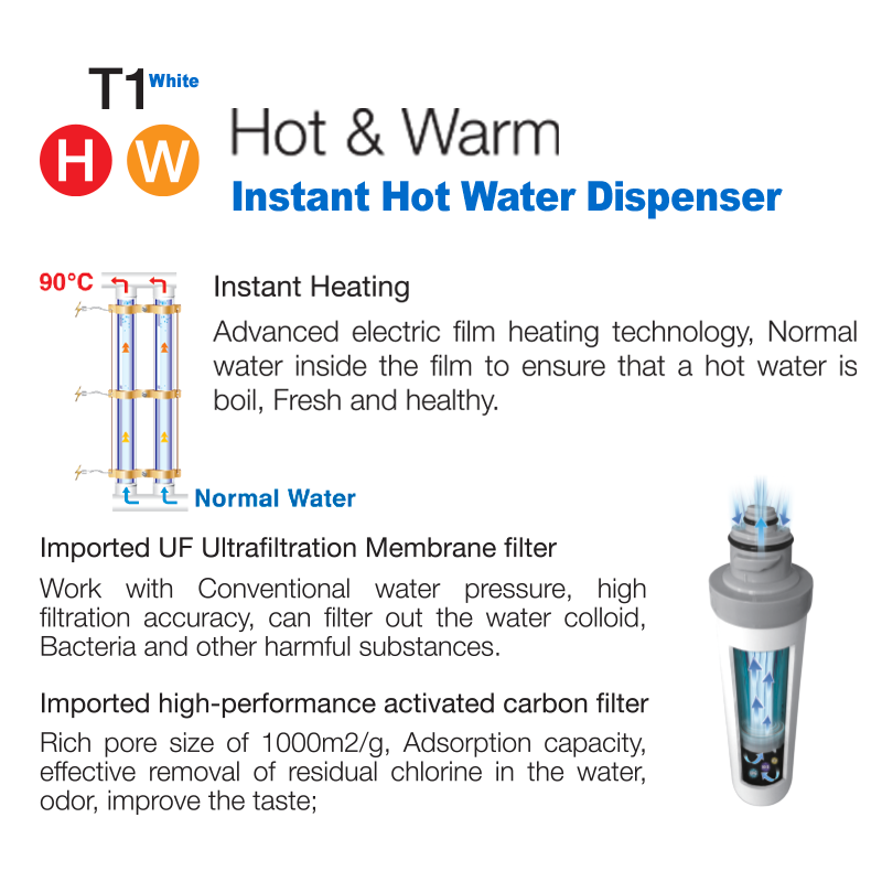 T1 (White) Instant Hot Water Purifier (Hot & Warm)