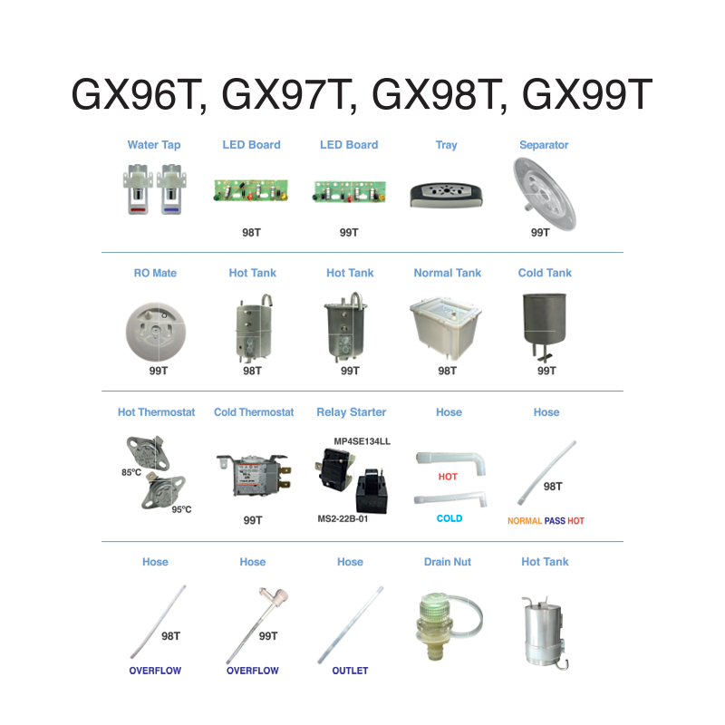 Parts & Accessories - (GX) series