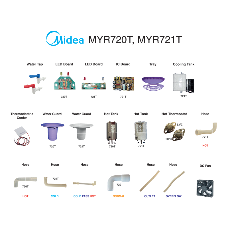 Parts & Accessories - Midea (MYR) series