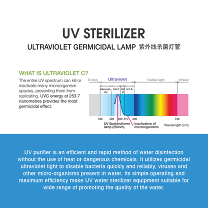 UV Sterilizer MY-6GPM